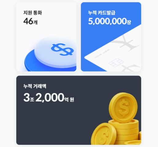 트래블-월렛-카드-후기