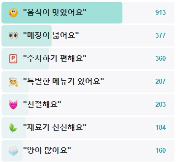 우마왕-본점-후기