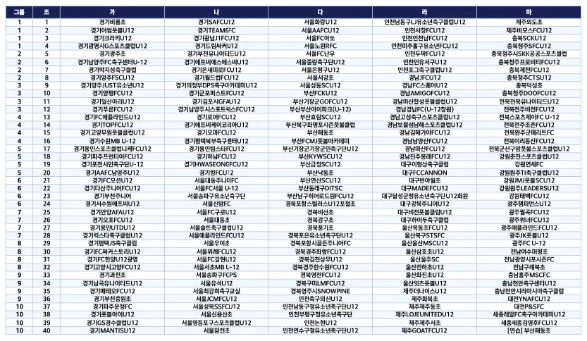 2026 화랑대기 전국 유소년 축구대회 U12 대진표 및 조편성, 경기 일정(8월 28일 ~ 9월 3일)