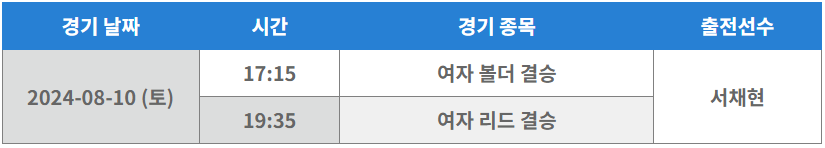 파리올림픽 스포츠 클라이밍
