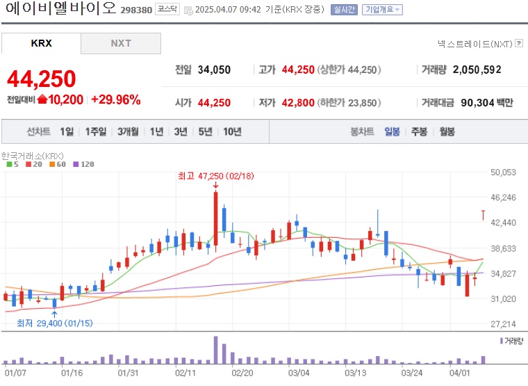 에이비엘바이오 주가