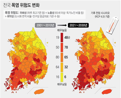 더위 먹었을때 증상