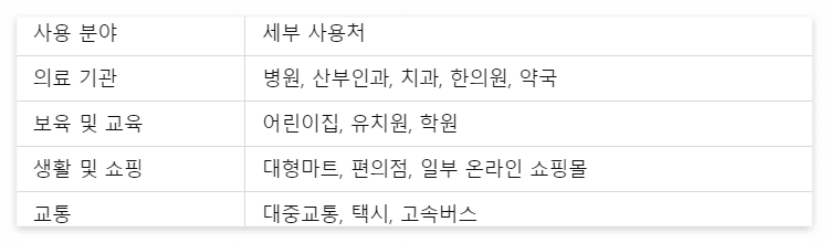 국민행복카드