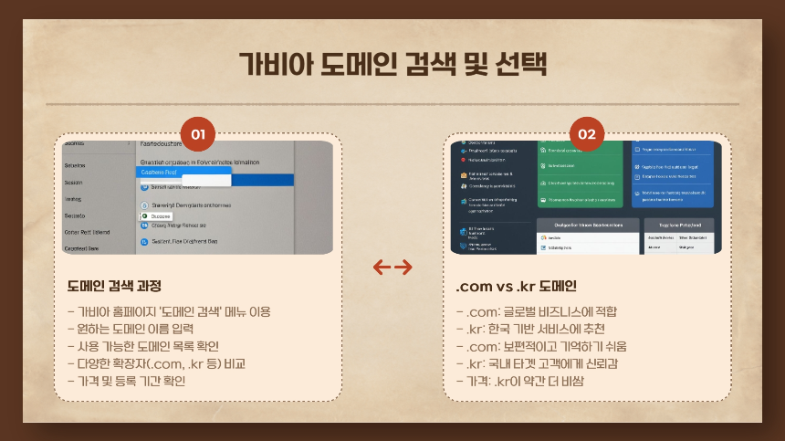 가비아 도메인 구매 방법 완벽 가이드 – 2025년 최신 버전