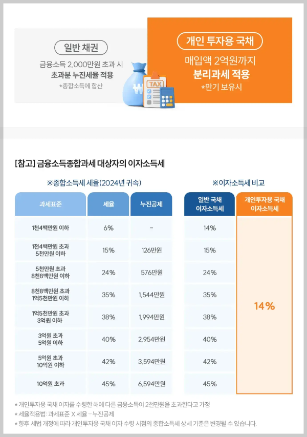 개인투자용 국채 절세 효과 정리