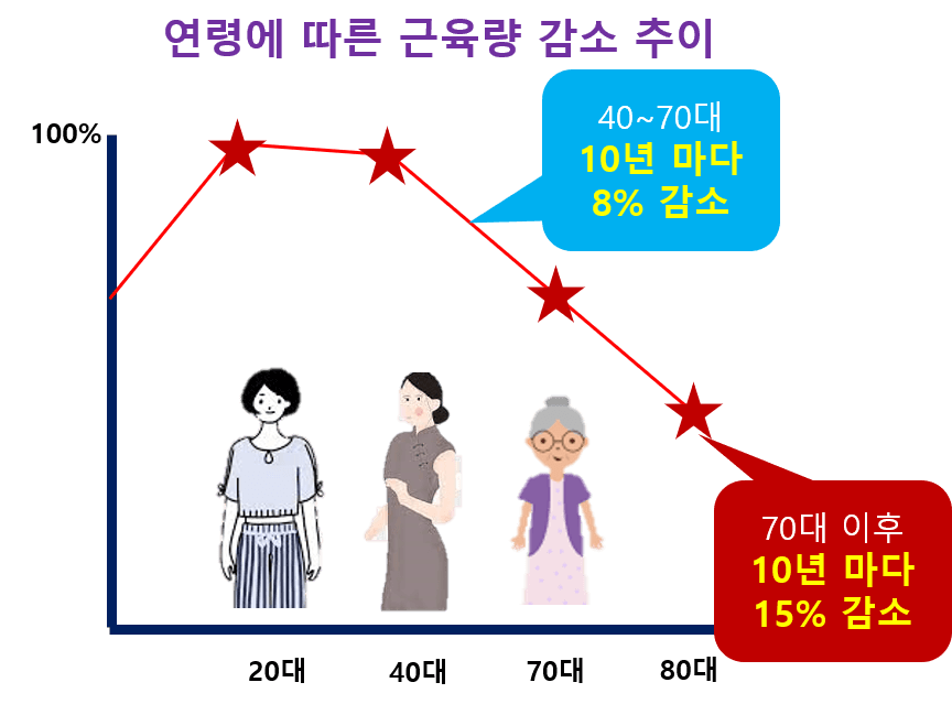 근육