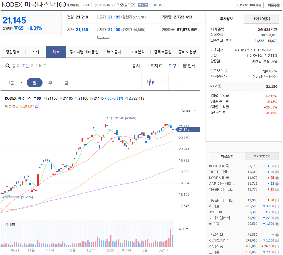 월배당 ETF 추천