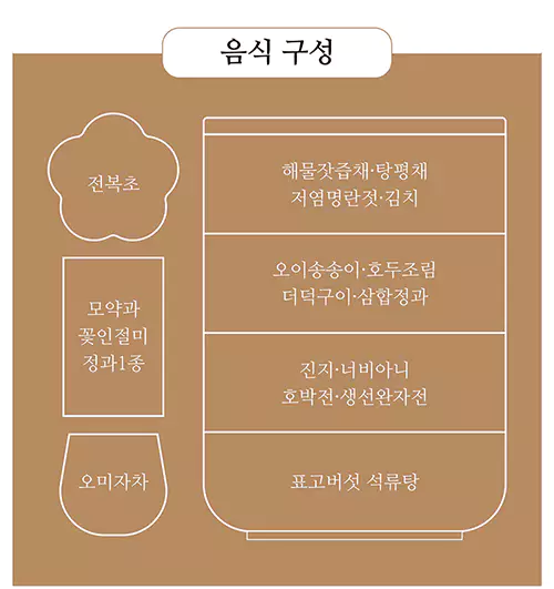 경복궁별빛야행
