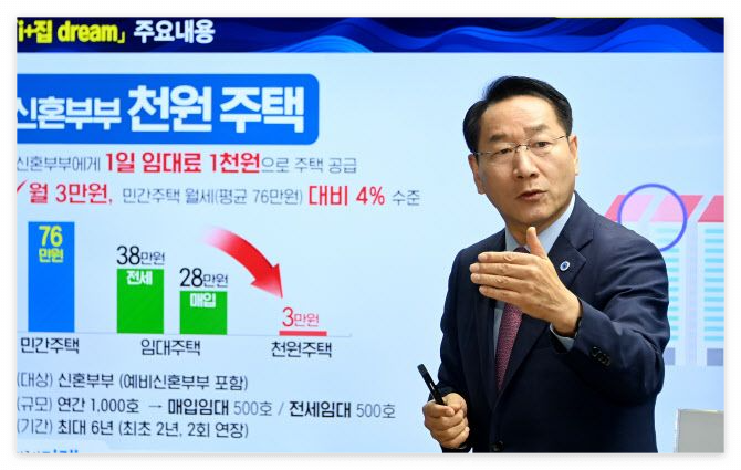 인천시 '신혼부부 천원주택'