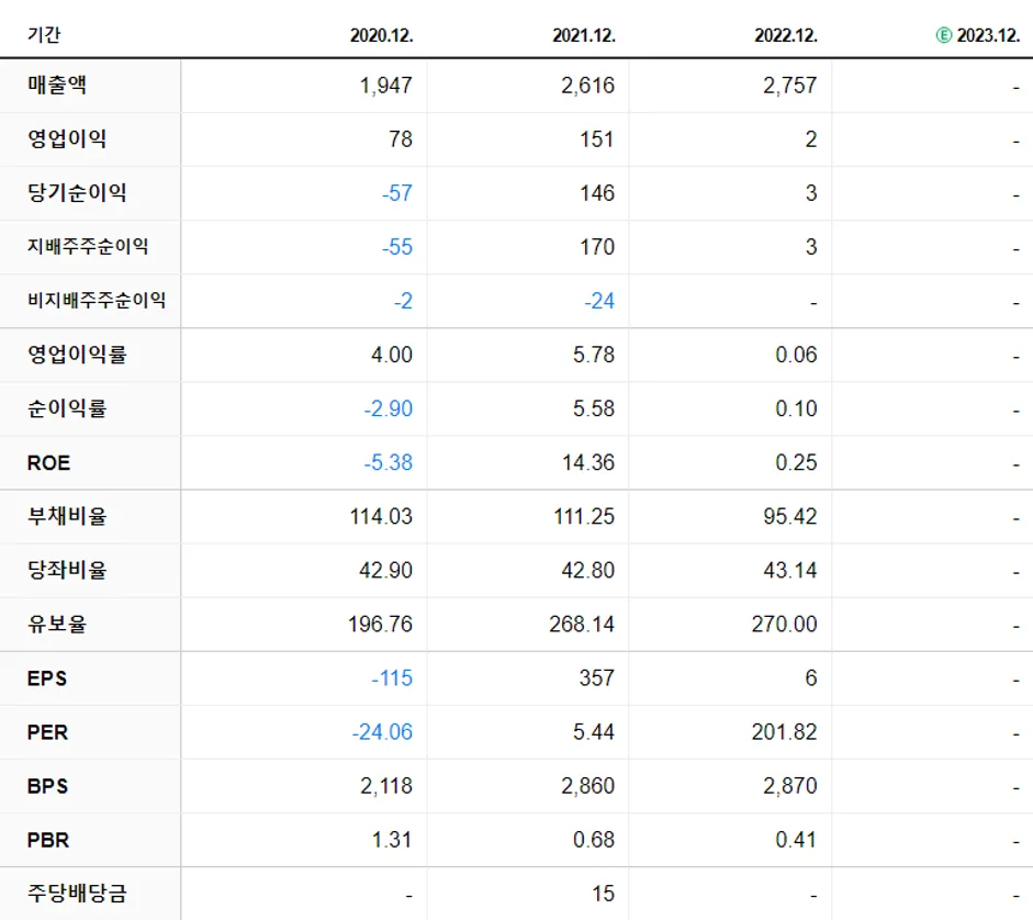 서원 재무제표