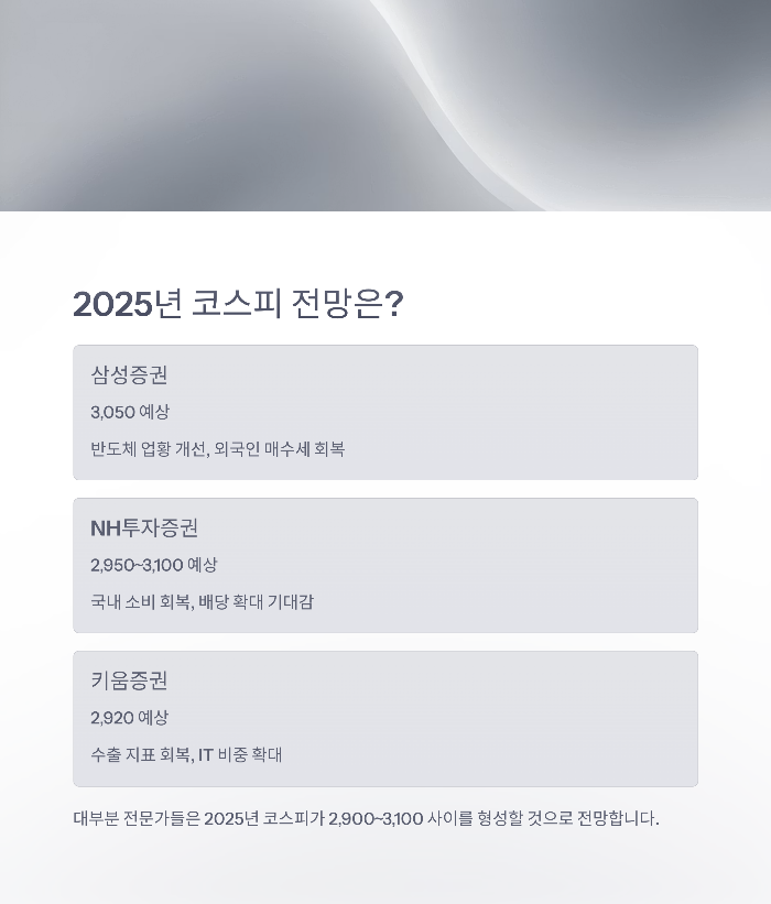 2025년 코스피 전망