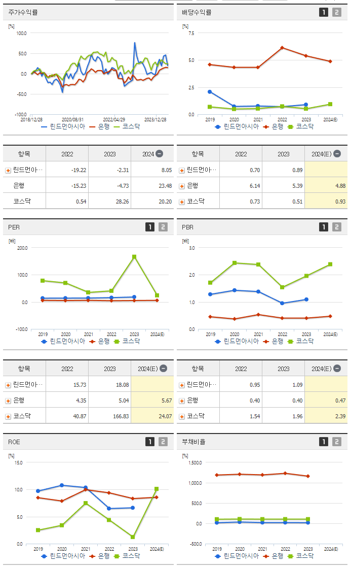 린드먼아시아_섹터분석