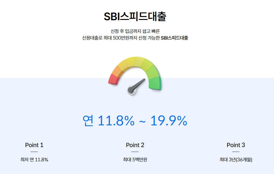 무직 신불자 소액대출
