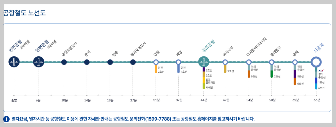 인천국제공항 자동차 주차, 지하철, 대중교통 등 3분 총정리