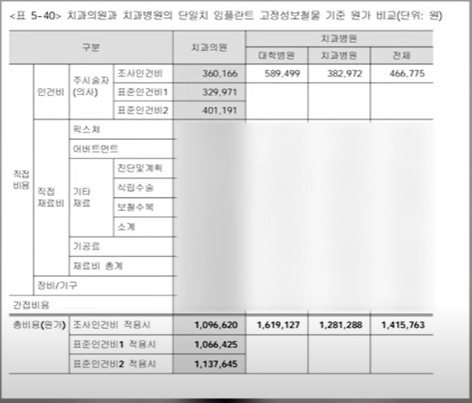 보험 임플란트 수가 표