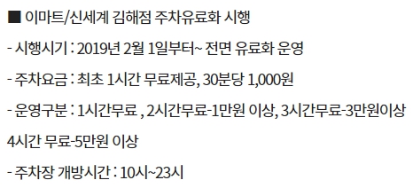 이마트 김해점 주차