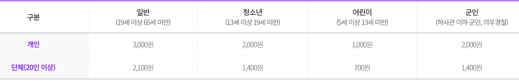 전주동물원