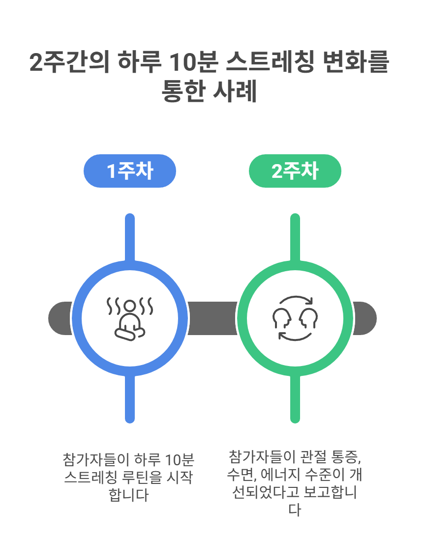 하루 10분 실천 후기, 어떤 변화가 있었을까?