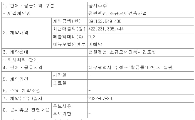 화성산업, 청원맨션 소규모재건축사업 수주