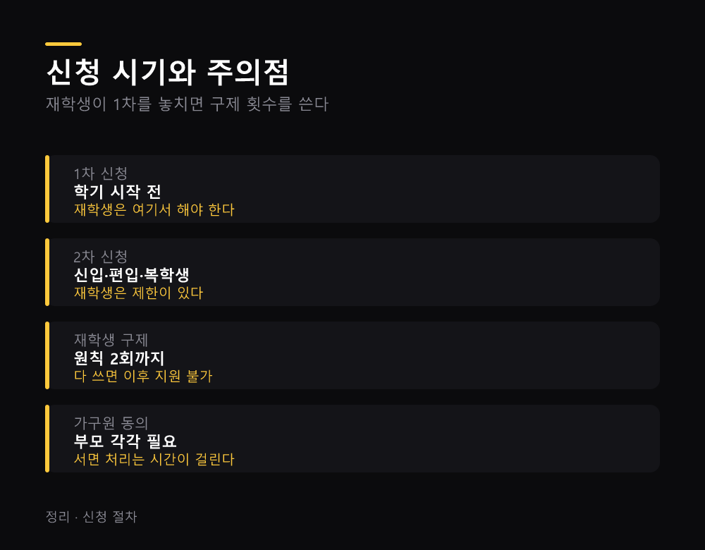 신청 시기와 주의점
