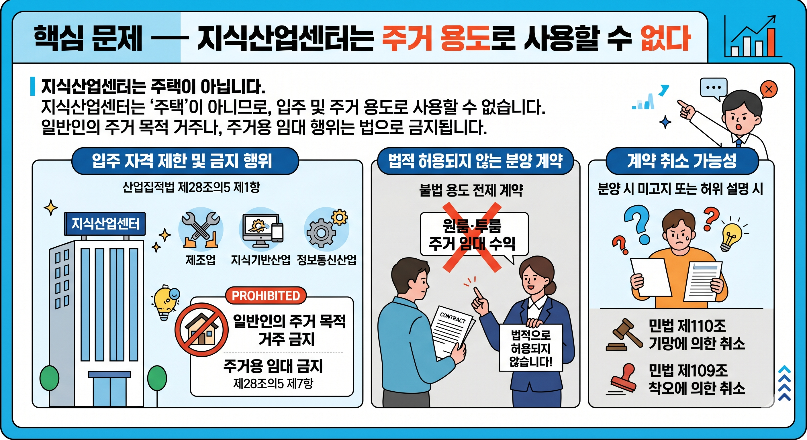 충북 비스타1164 지식산업센터 &mdash; "원룸&middot;투룸 주거 가능"이라 해서 샀는데, 계약 취소할 수 있을까?