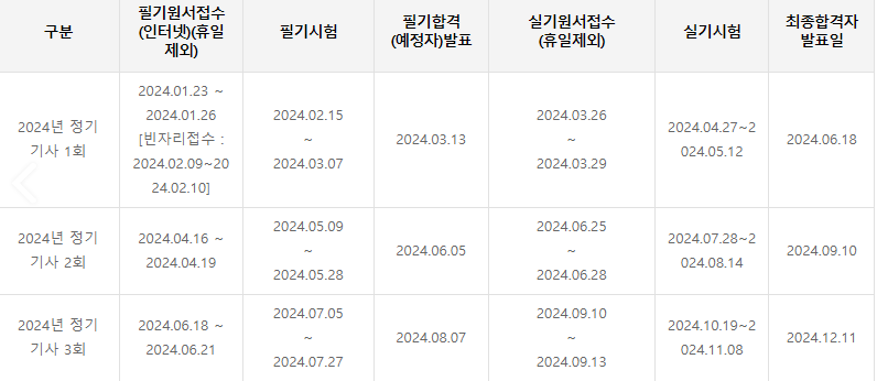 직업상담사 2급 시험일정