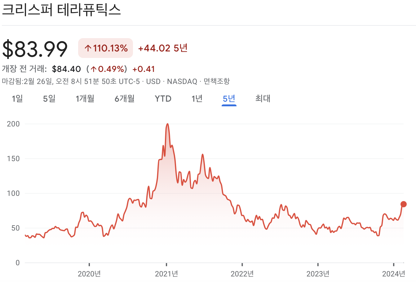 크리스퍼 테라퓨틱스 주가