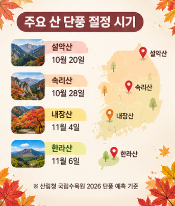 2026 단풍시기 언제일까? 지역별 첫 단풍과 절정 시기 알아보기