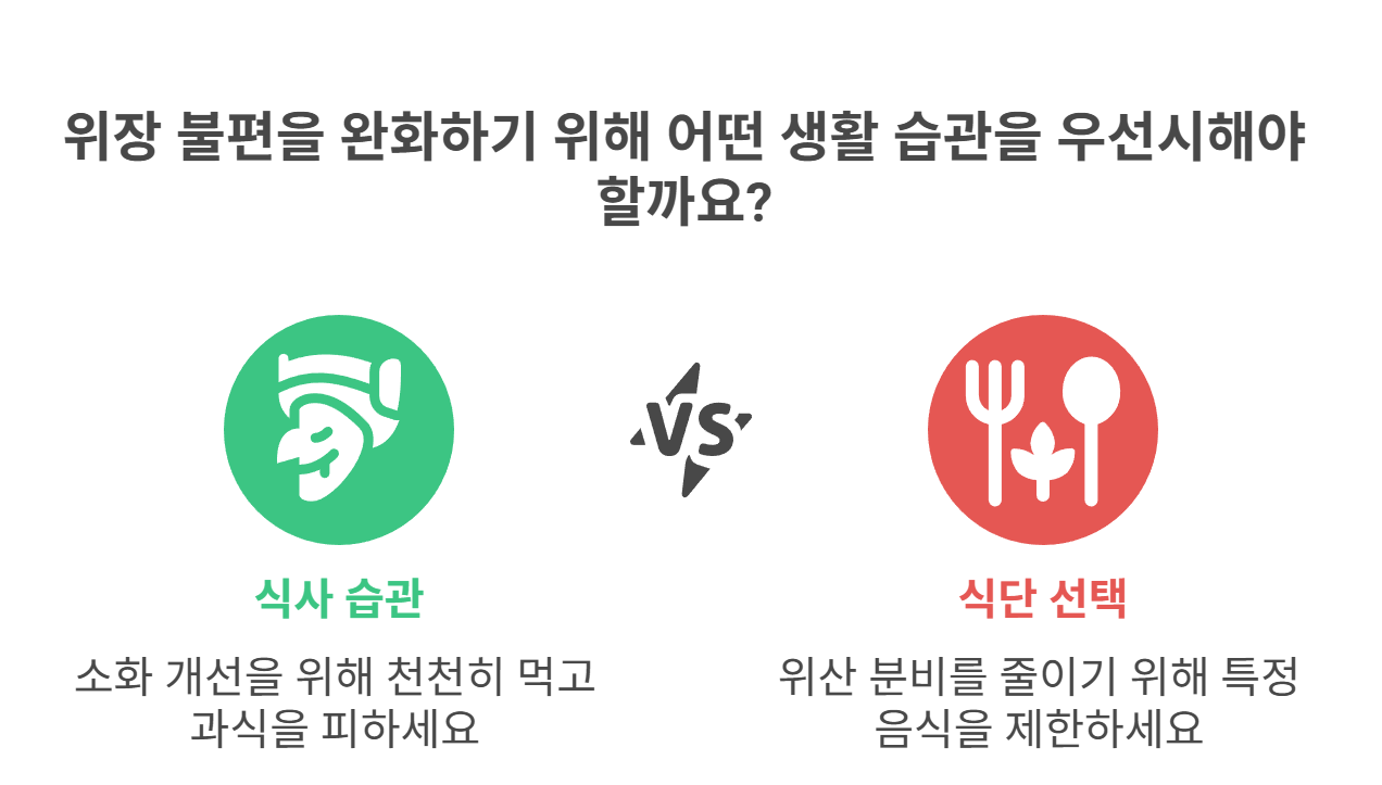 위염, 역류성 식도염이 불러오는 식후 통증