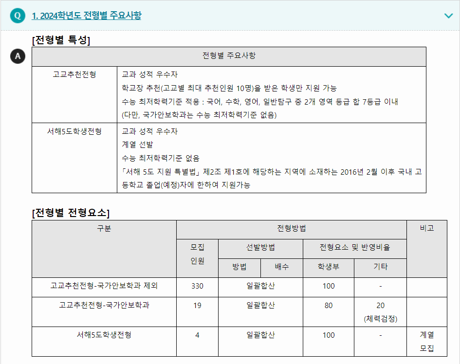 2024학년도 상명대학교 학생부교과전형 전형별 주요사항