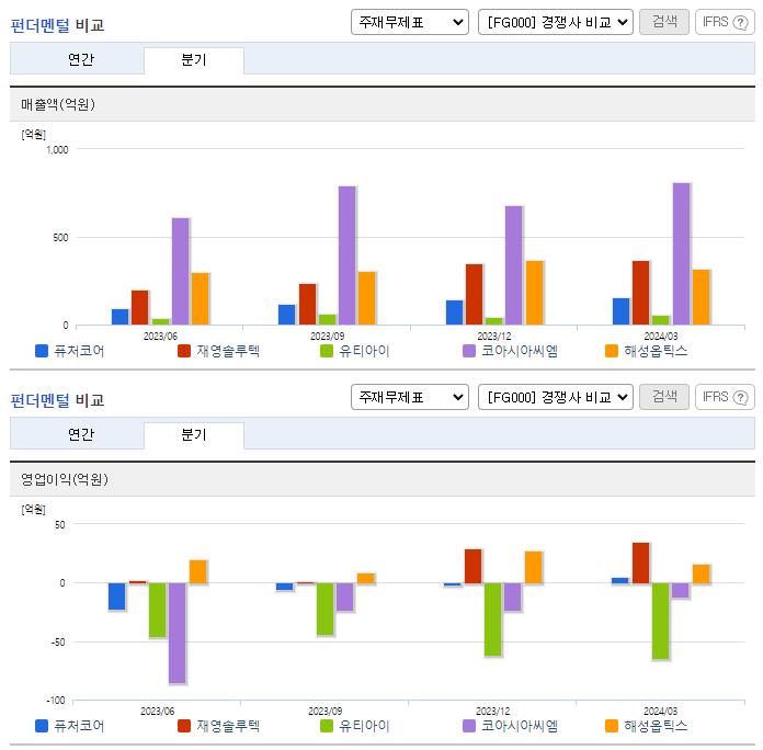 퓨처코어_업종분석