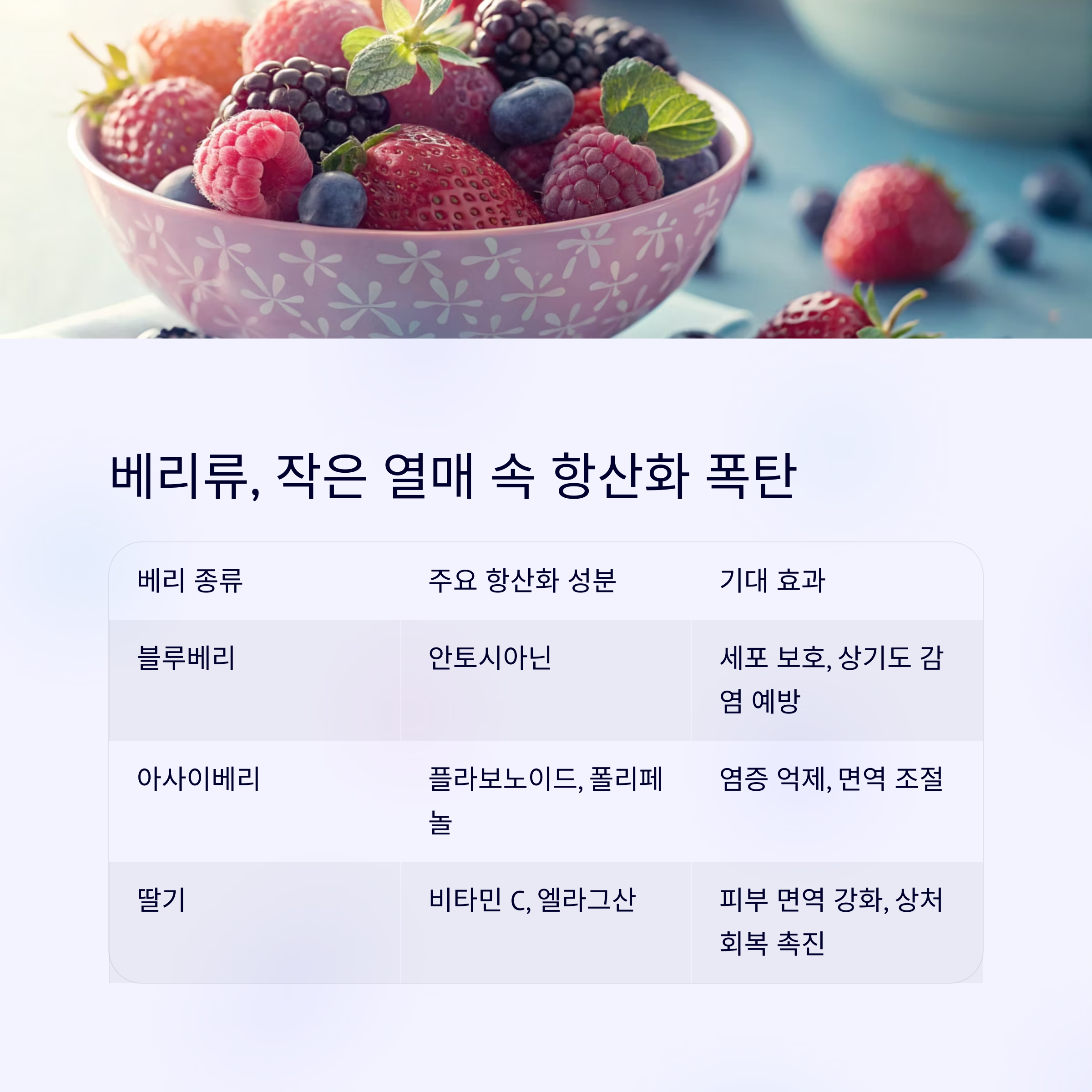 베리류