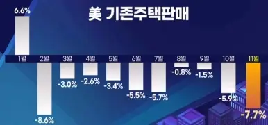 미국기존주택판매