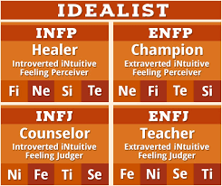 MBTI 성격 유형에따라 사랑을 표현하는 방법