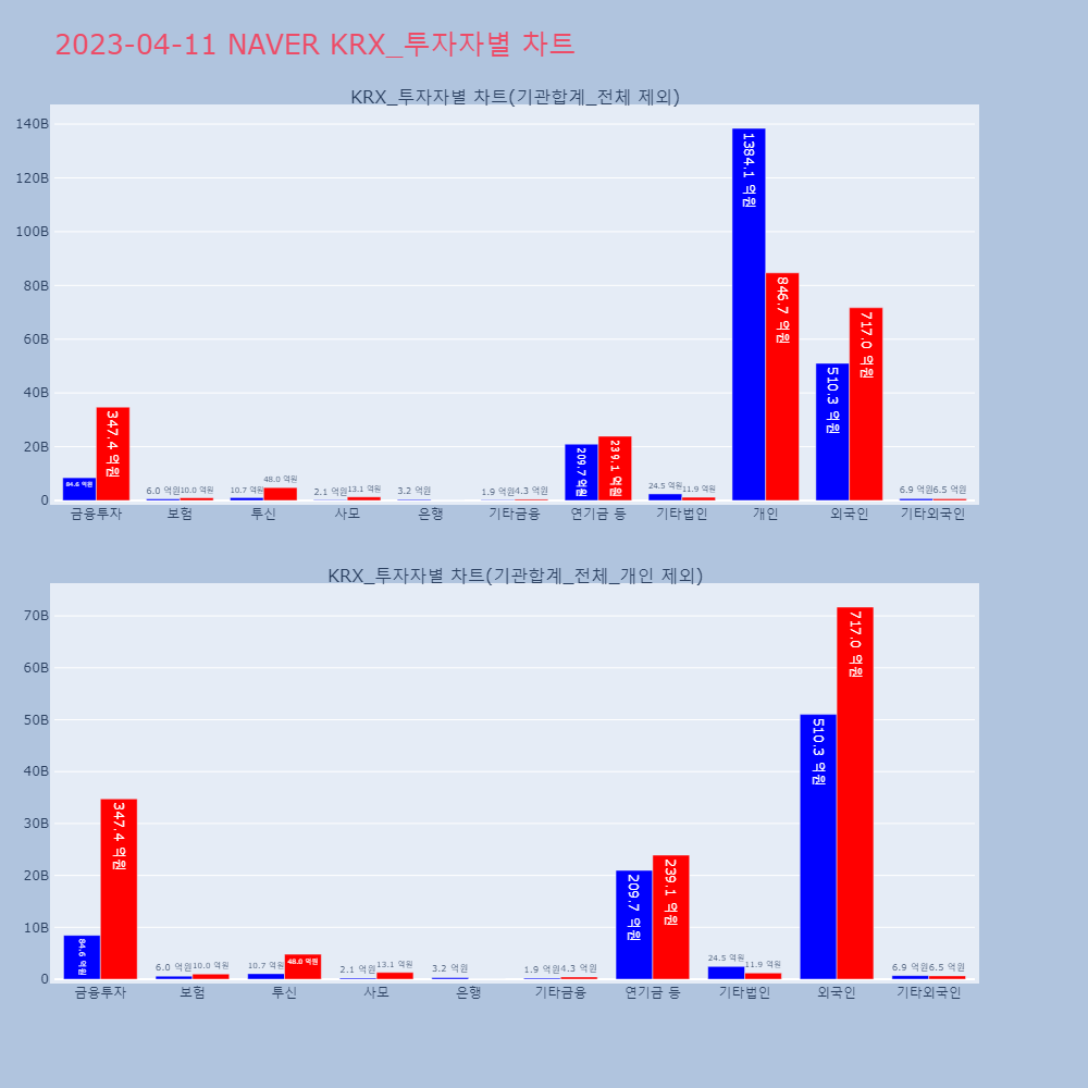 NAVER_KRX_투자자별_차트
