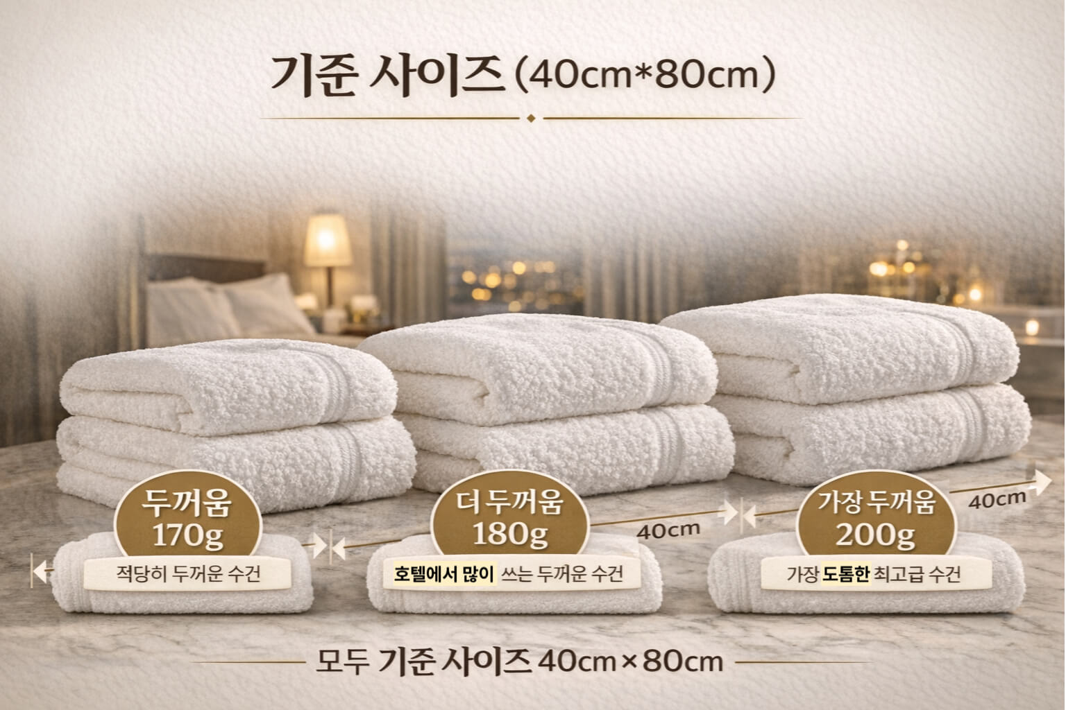 기준 사이즈 40x80cm에서 170g 180g 200g 수건 두께를 비교한 이미지