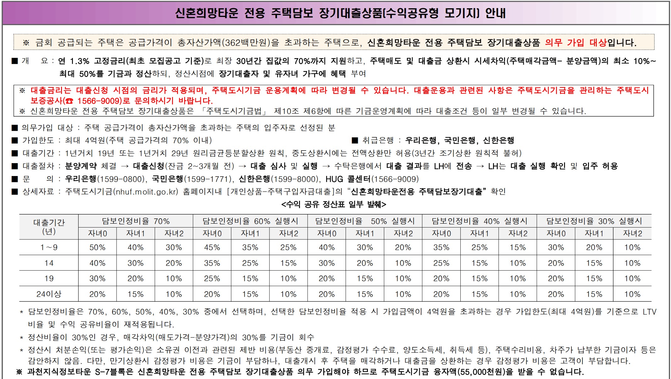 [4억 로또] 과천 그랑레브 데시앙 아파트 무순위 청약 지식정보타운 S-7