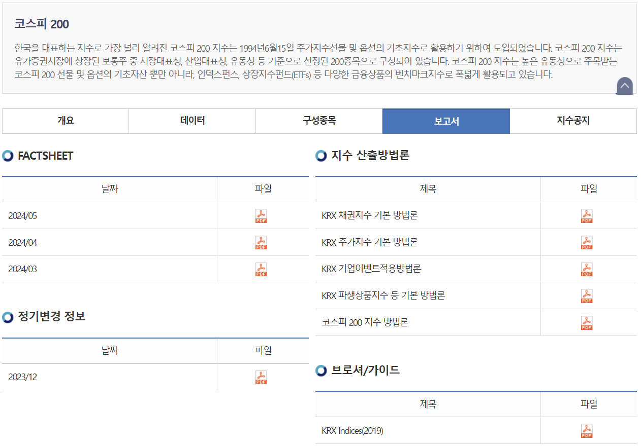 KOSPI 200 지수에 대한 보고서 목록