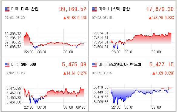 미국증시