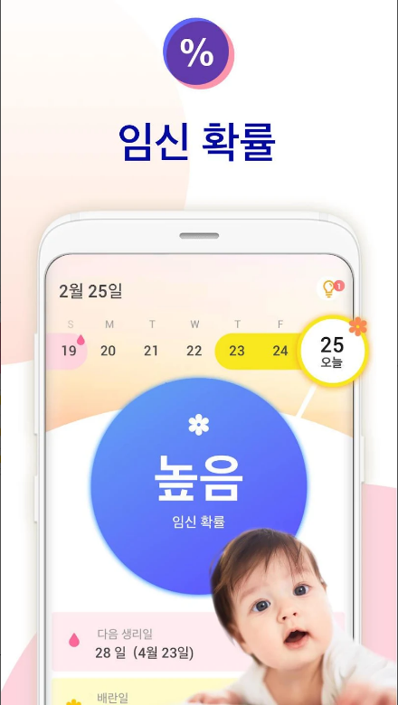 임신 계획 및 관리, 가임기 계산기, 배란일 달력