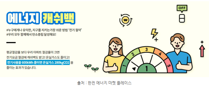 에너지 캐쉬백