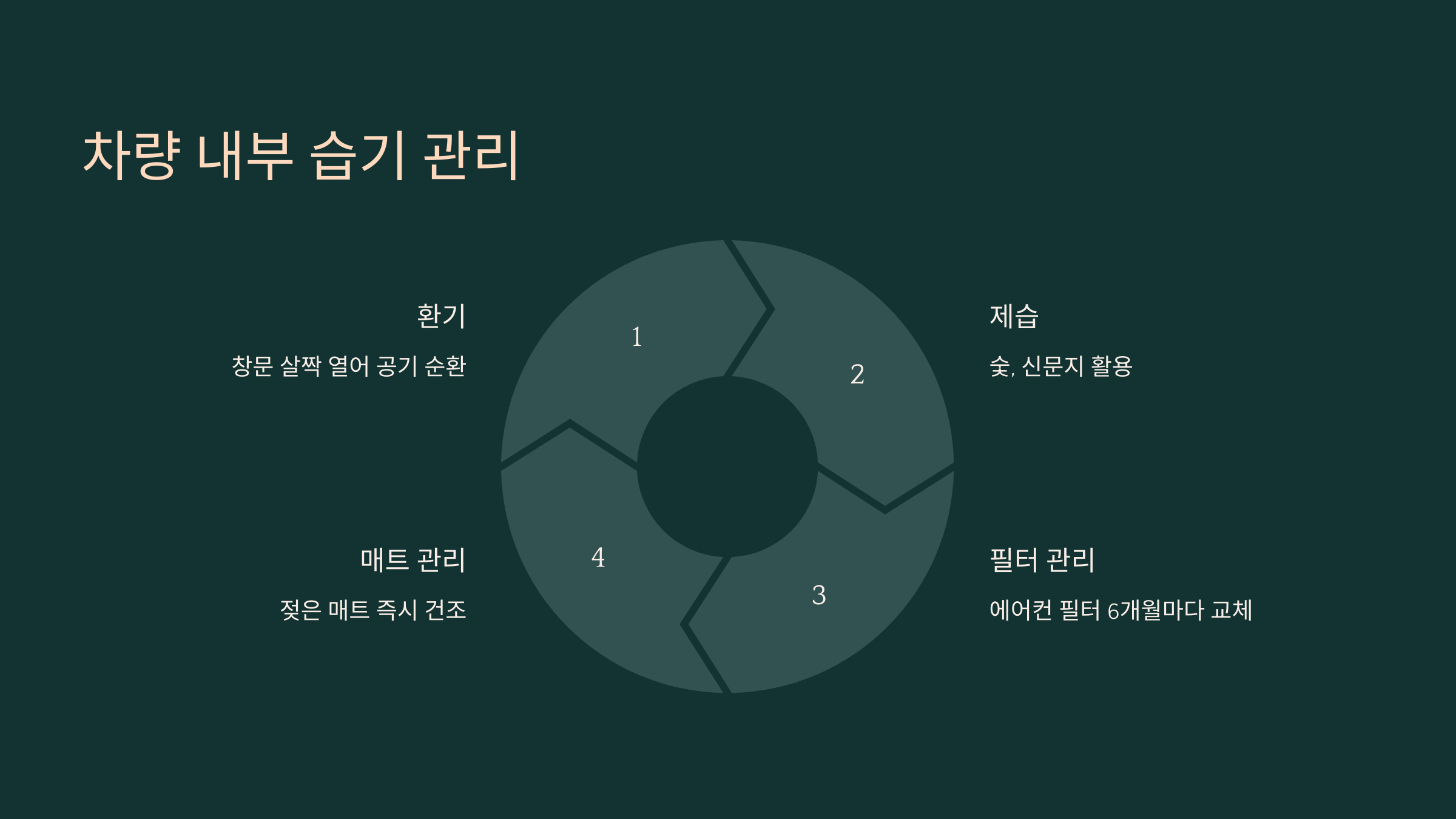 습기 관리