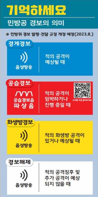 민방공 경보의 의미