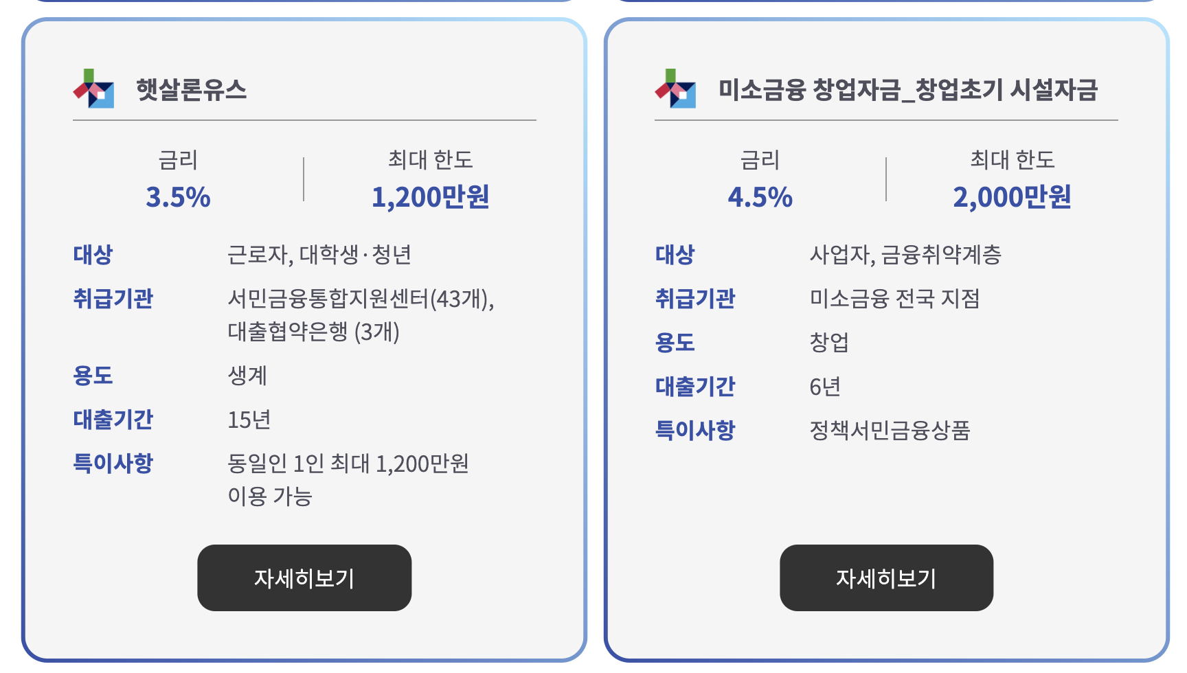 햇살론유스