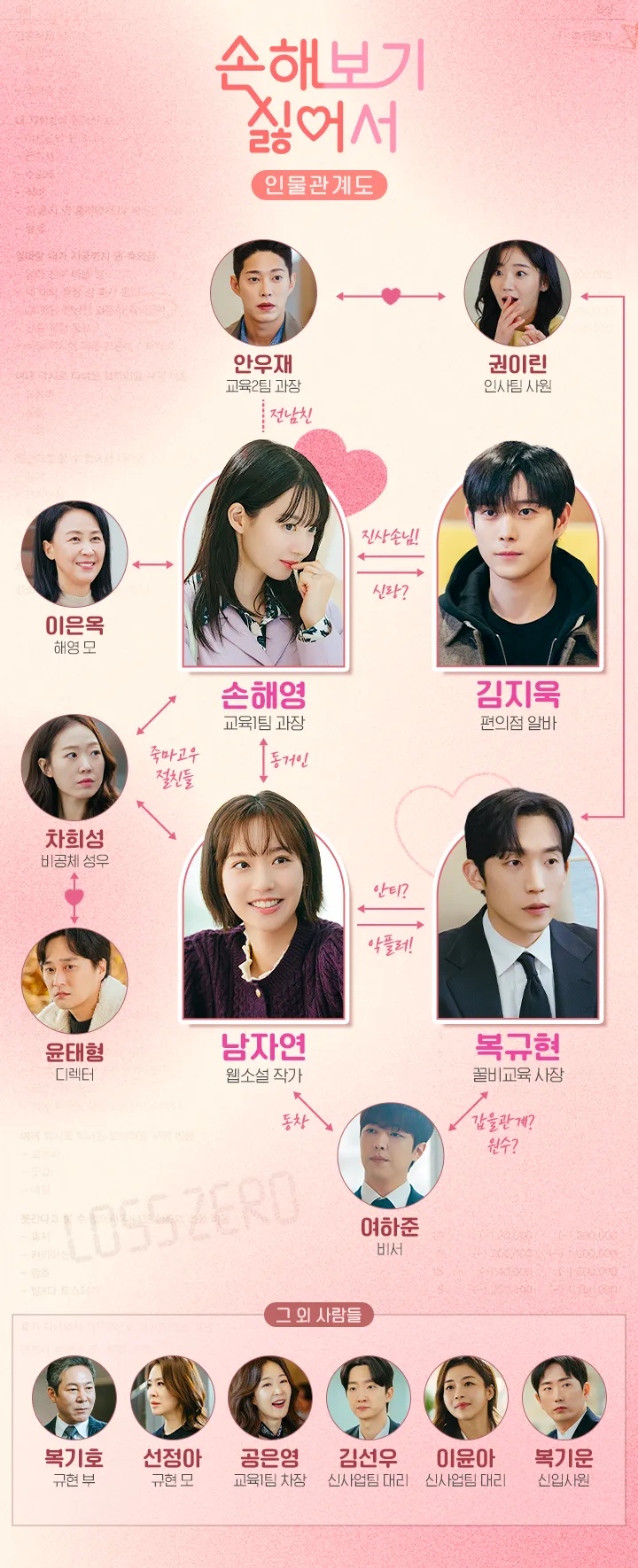 신민아 손해보기싫어서