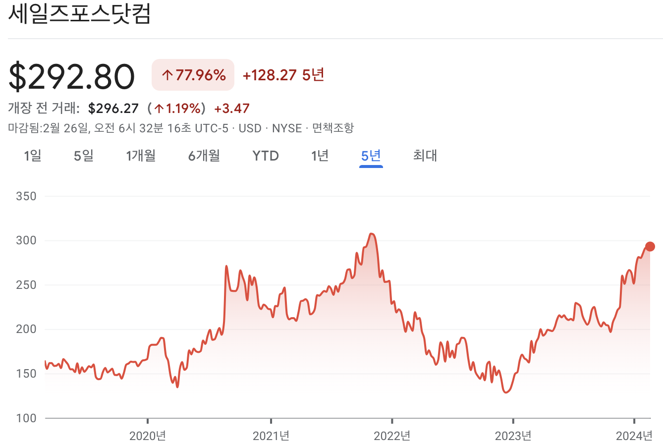 세일즈포스 주가