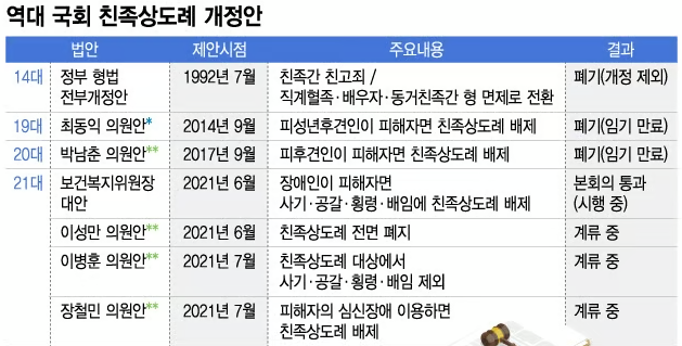 이젠 엄마, 아빠 돈 훔치면 감옥 갑니다?! 가족 간 재산범죄, 진짜 처벌된다구요