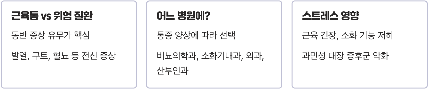 오른쪽옆구리통증 발생 원인과 반드시 확인해야 할 질환들
