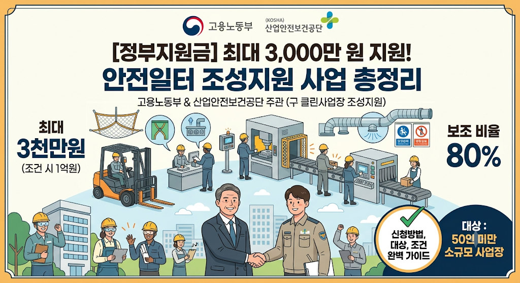 최대 3,000만 원 지원! 고용노동부 안전일터 조성지원 사업 총정리 (신청방법, 대상, 조건)