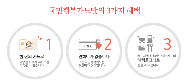 국민행복카드 발급 조건
